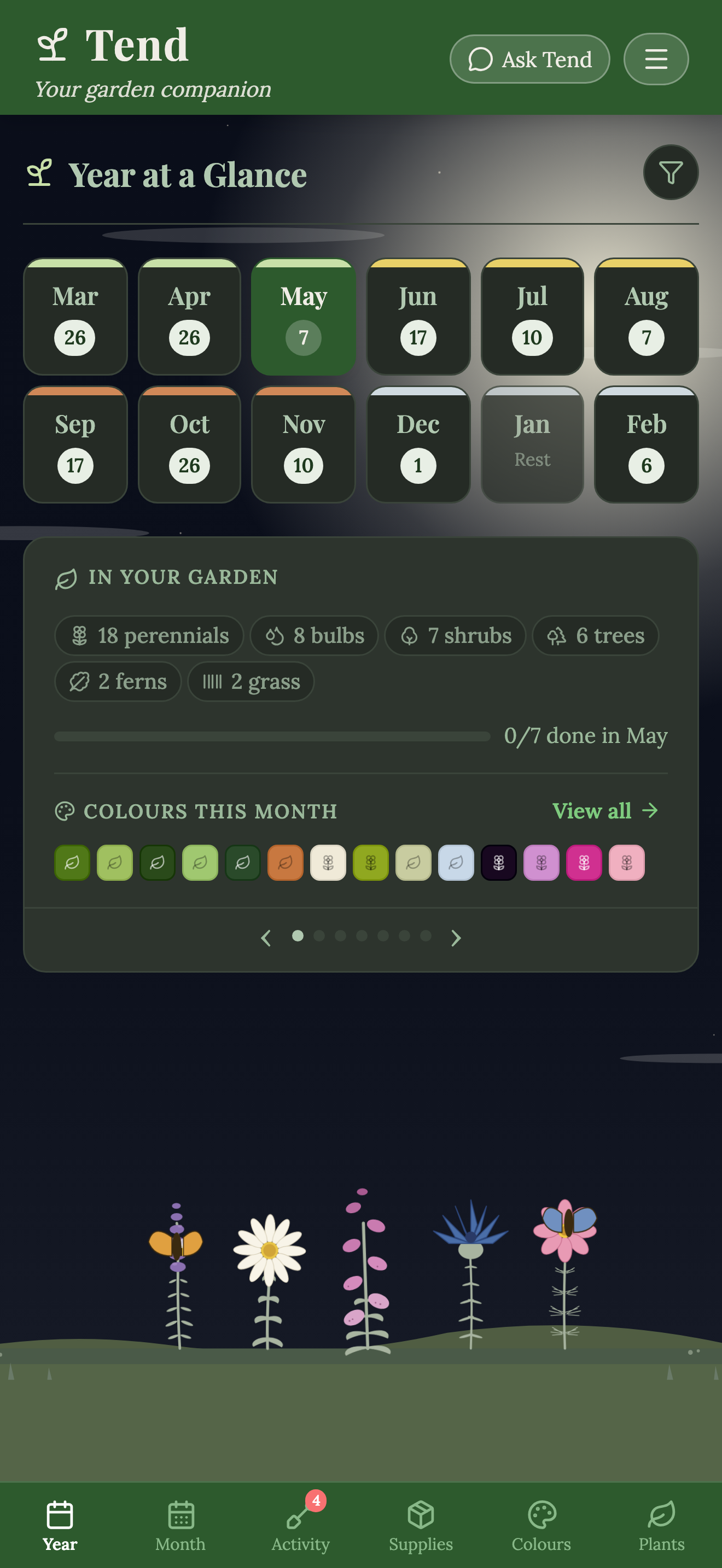 Tend app Year at a Glance in dark mode — the same 12-month task grid on a deep green background, showing the app's dark theme